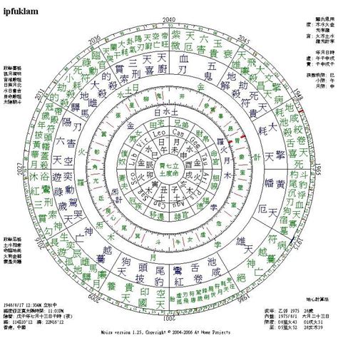 七政四餘|七政四餘排盤線上APP和軟體